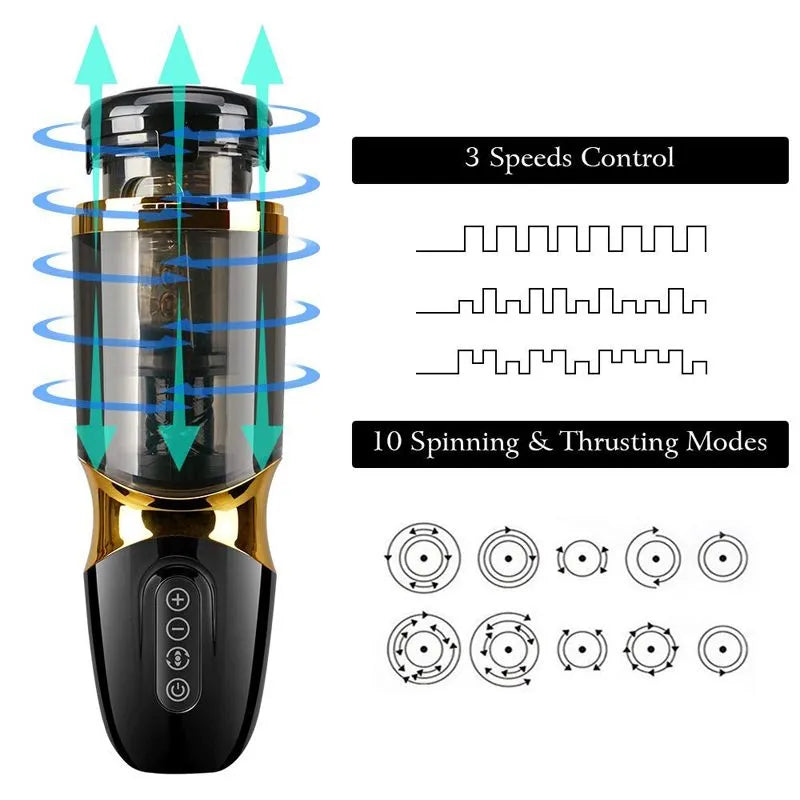 3D Lifelike 10 Spinning Thrusting Modes Automatic Men Masturbator Male sex toy